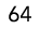 64