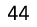 44