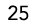 25