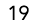 19