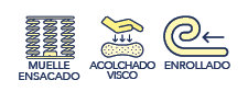 Group